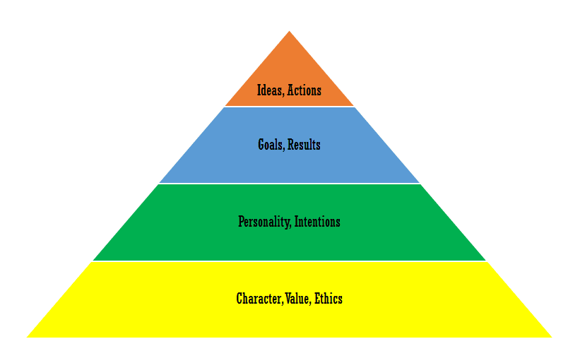 stages-of-conflict-impact-decision-making-enterprise-management-ltd